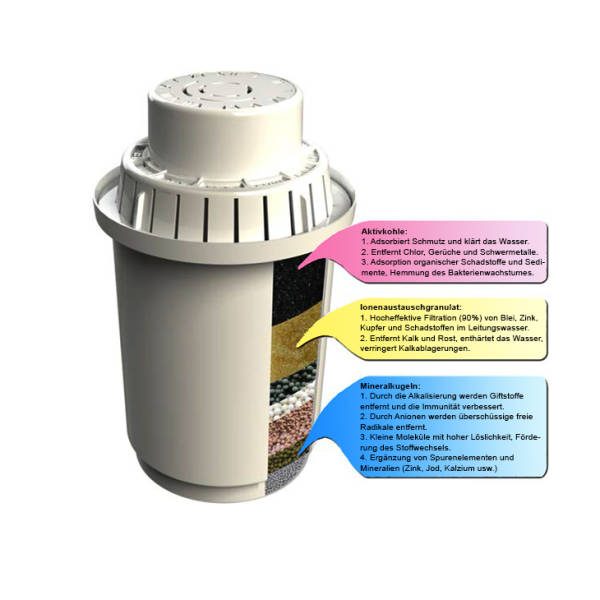 WaTec Wasserfilter - Wasser wird gereinigt,basisch und energetisiert – Bild 3
